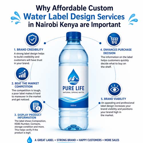 Affordable Custom Water Label Design Services in Nairobi Kenya How to Create Eye-Catching Water Labels in Nairobi Kenya, Water Bottle Label Solutions for Startup Businesses in Kenya, Common Challenges Faced by Water Businesses in Kenya, Professional Printing Services for Water Bottle Labels in Kenya.