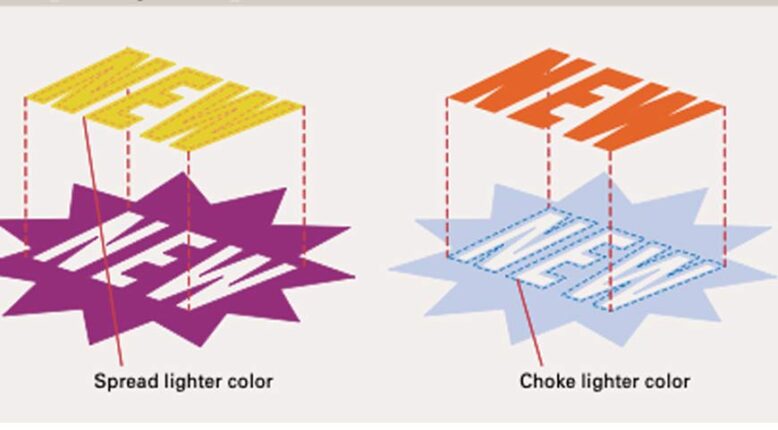 Trapping and Overprint